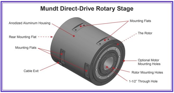 Introducing a New Source for Direct-Drive Rotary Stages - NS Medical ...