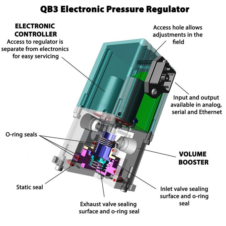 Proportion Air NS Medical Devices